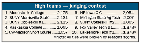 Post secondary winning dairy judging teams