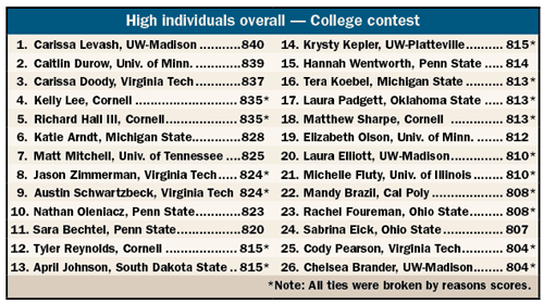 High individuals in the national dairy judging contest 2011