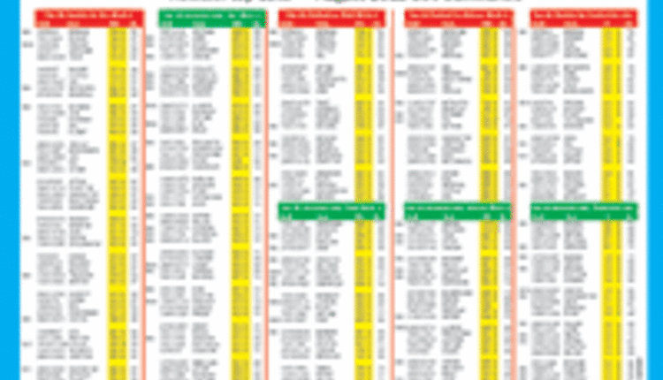 Hoard's Dairyman August2013 Bull List