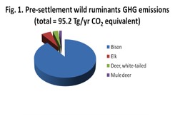 Fig.1 wild ruminants