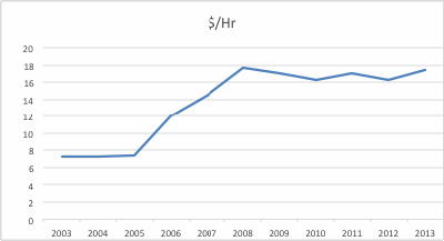 hourly chart