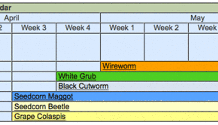 Pioneer Pest chart
