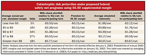 Risk protection under proposed federal safety net program