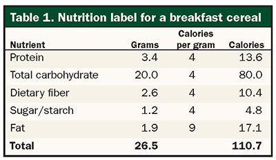 Nutrition label for a breakfast cereal
