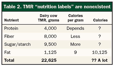 TMR nutrition labels are nonexistent