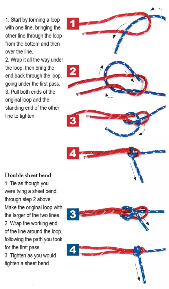 Intermediatelevel knots