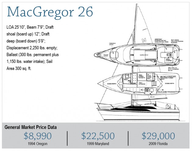 MacGregor 26