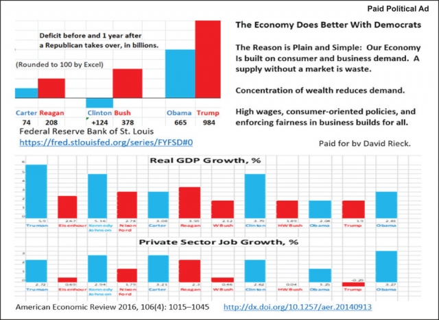 The Economy Does Better with Democrats, David Rieck