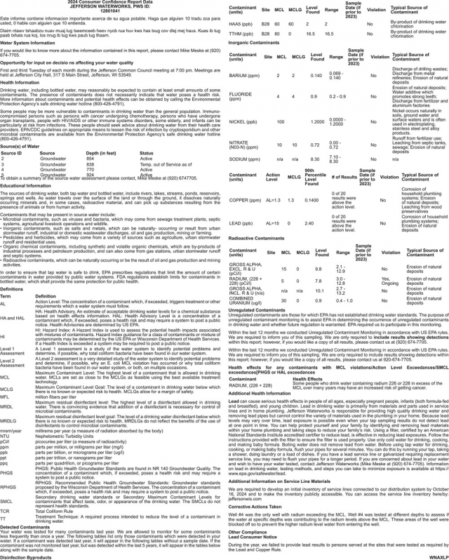 2024 Consumer Confidence Report Data, Jefferson Waterworks, Jefferson, WI