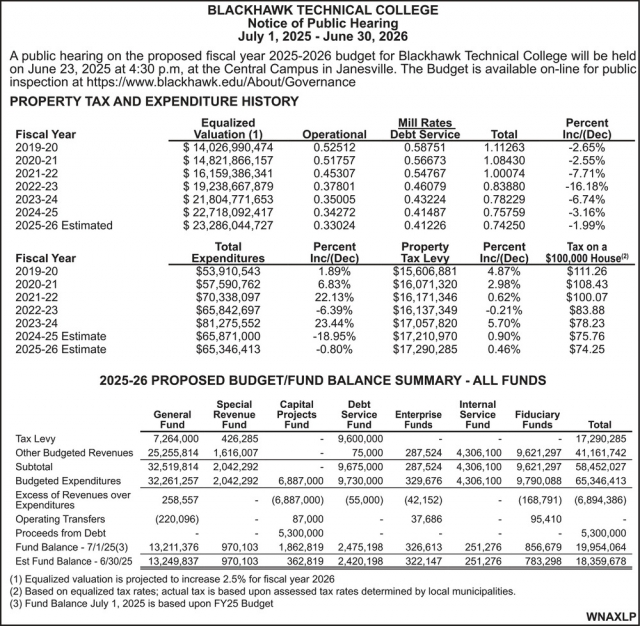 Notice of Public Hearing, Blackhawk Technical College, Janesville, WI