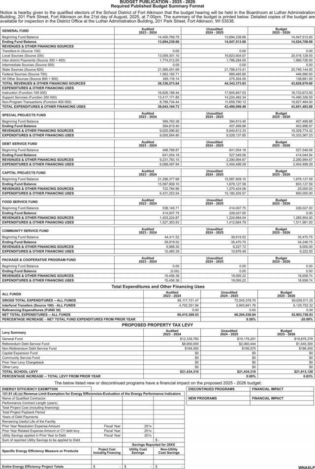 Budget Publication, School District of Fort Atkinson, Fort Atkinson, WI