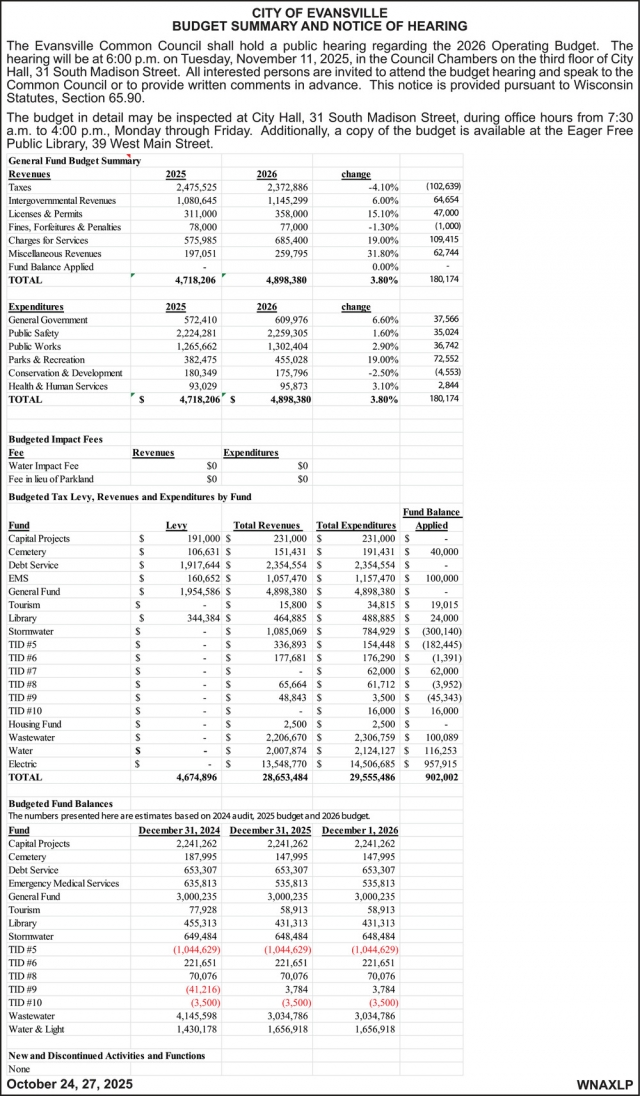 Budget Summary and Notice of Hearing, City of Evansville, Evansville, WI