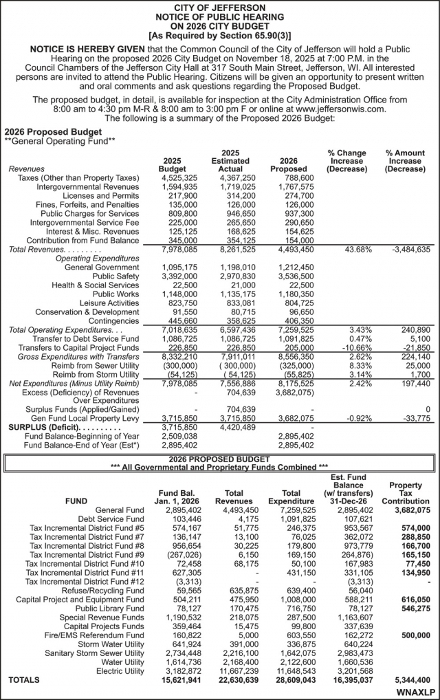Notice of Public Hearing, City Of Jefferson, Jefferson, WI