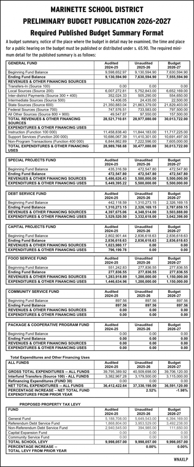 Preliminary Budget Publication, Marinette School District, Marinette, WI