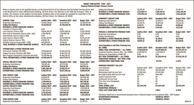 Budget Publication, School District of Fort Atkinson, Fort Atkinson, WI