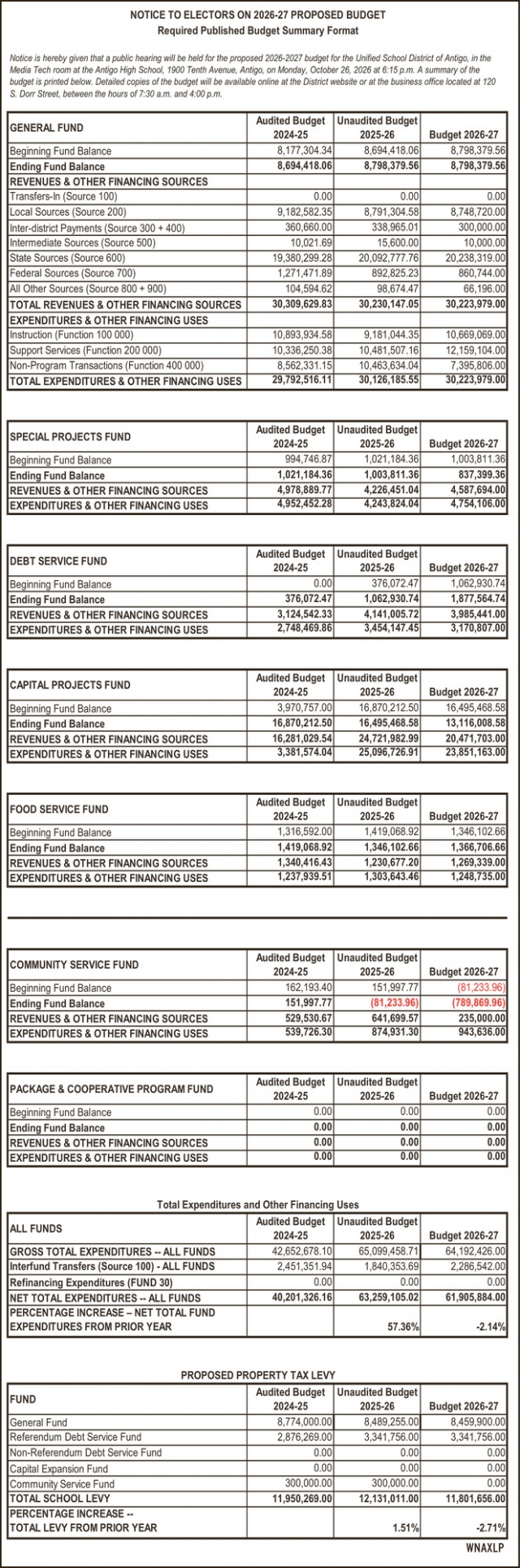 Notice To Electors On 2026-27 Proposed Budget, Unified School District of Antigo, Antigo, WI