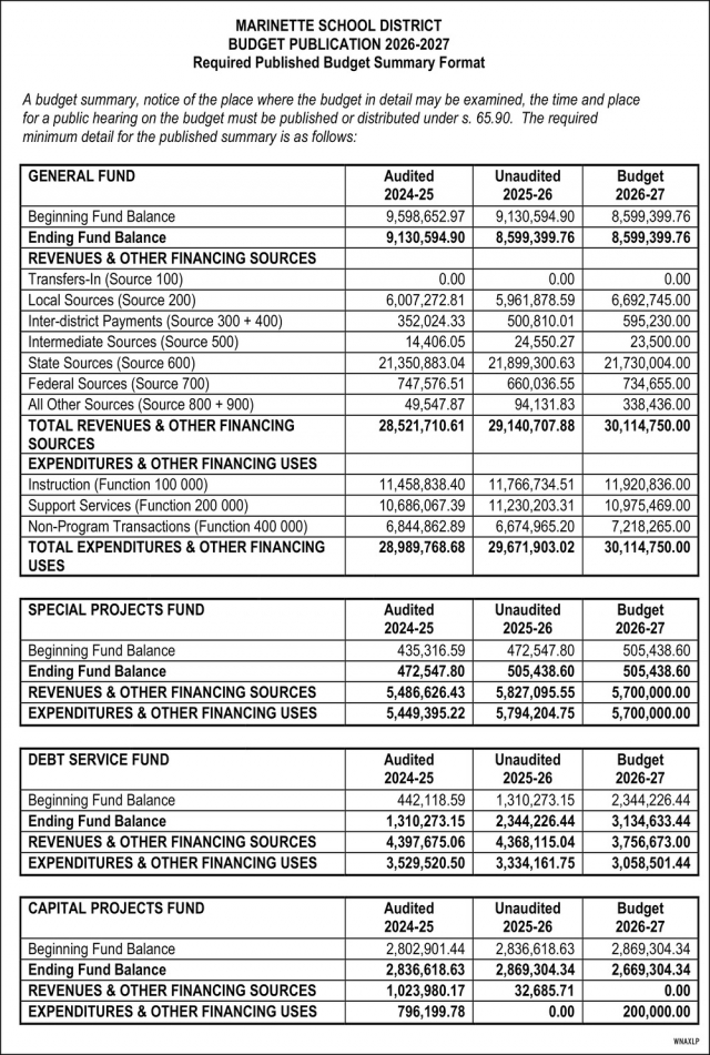 Budget Publication 2026-2027, Marinette School District, Marinette, WI