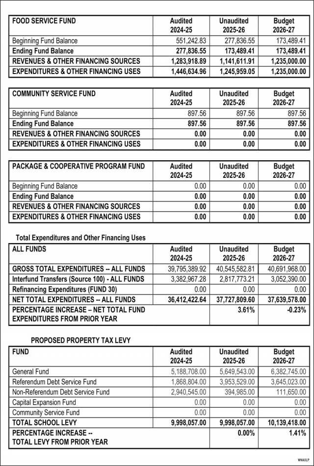 Budget Publication 2026-2027, Marinette School District, Marinette, WI