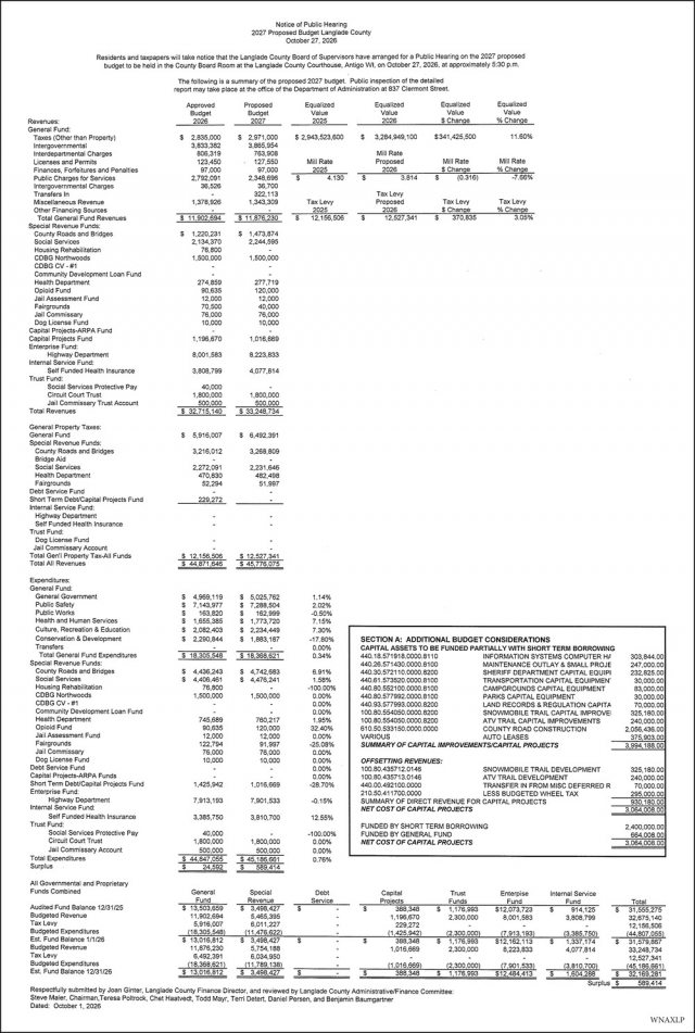 Notice of Public Hearing, Langlade County