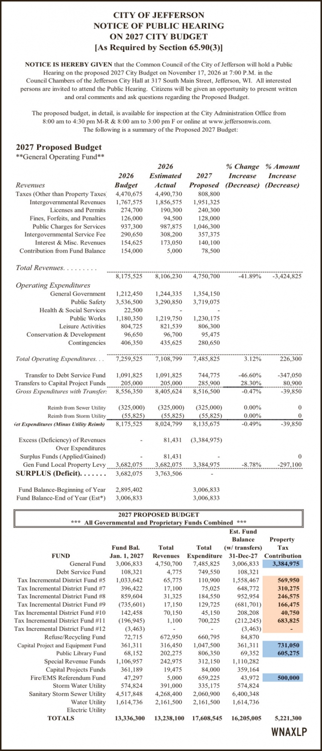 Notice Of Public Hearing, City Of Jefferson, Jefferson, WI