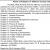 Notice of Adoption of Jefferson County Code