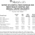 Notice of Hospital Price Increase