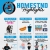 Homestnd Highlights