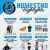 Homestnd Highlights