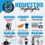 Homestnd Highlights