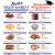 A Fresh Approach to Quality and Savings