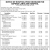 Notice of Hospital Price Increase for Aspirus Langlade Hospital