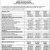 Budget Publication 2026-2027