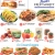 A Fresh Approach To Quality And Savings
