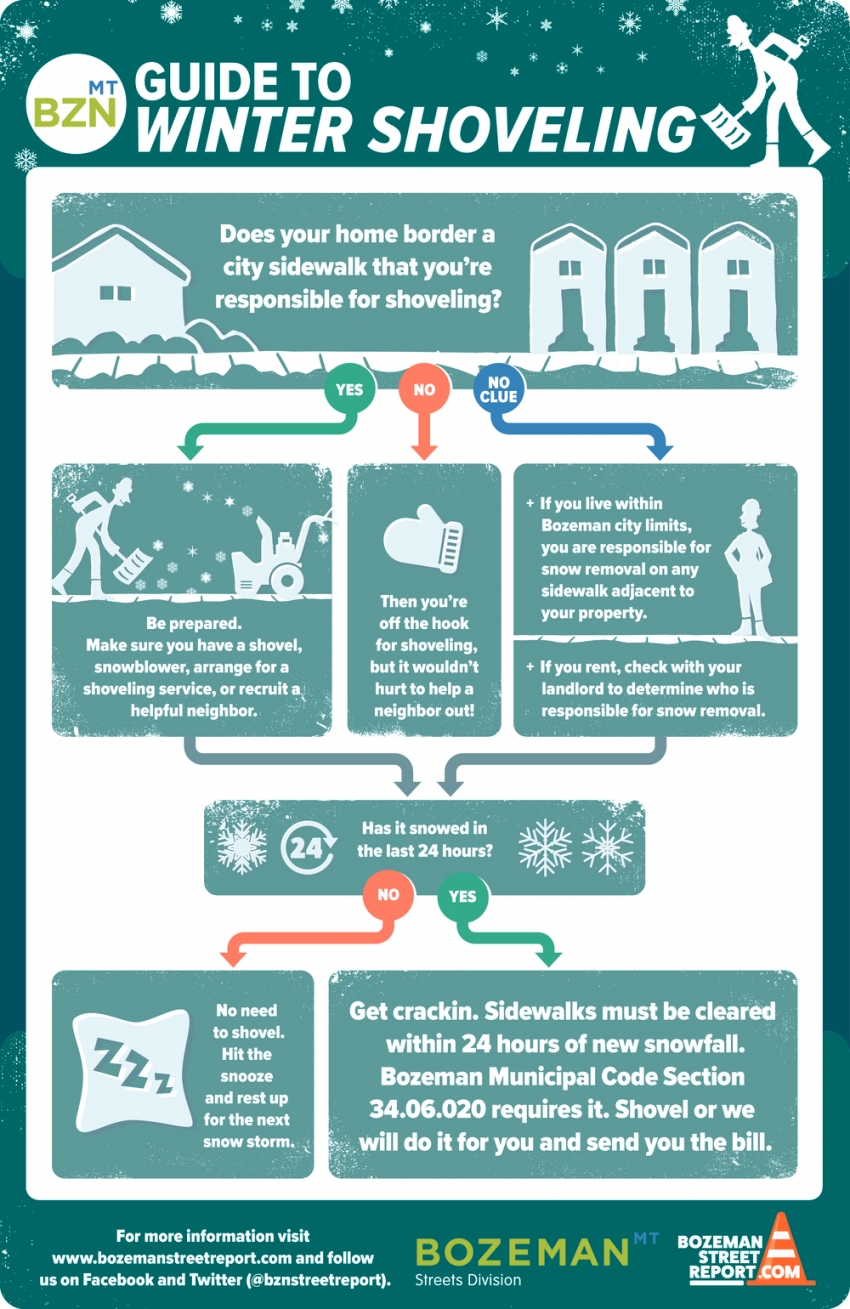 Guide to Winter Shoveling