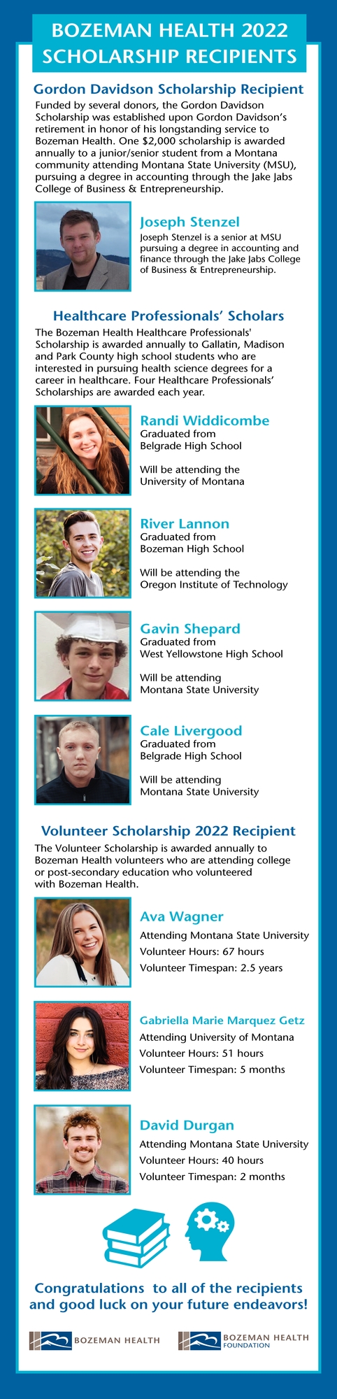 Scholarship Recipients