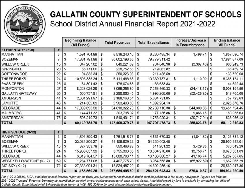 School District Annual Financial Report 2021-2022