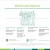 World-Class Experts in Nearly Every Area of Medicine