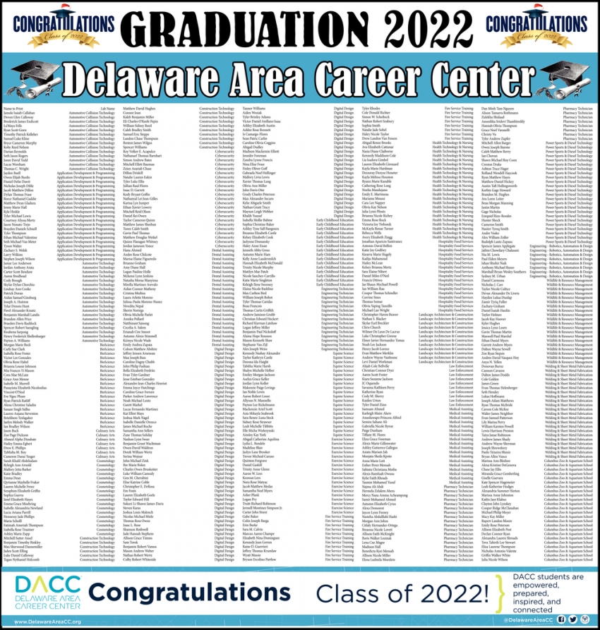 Congratulations Graduation 2022