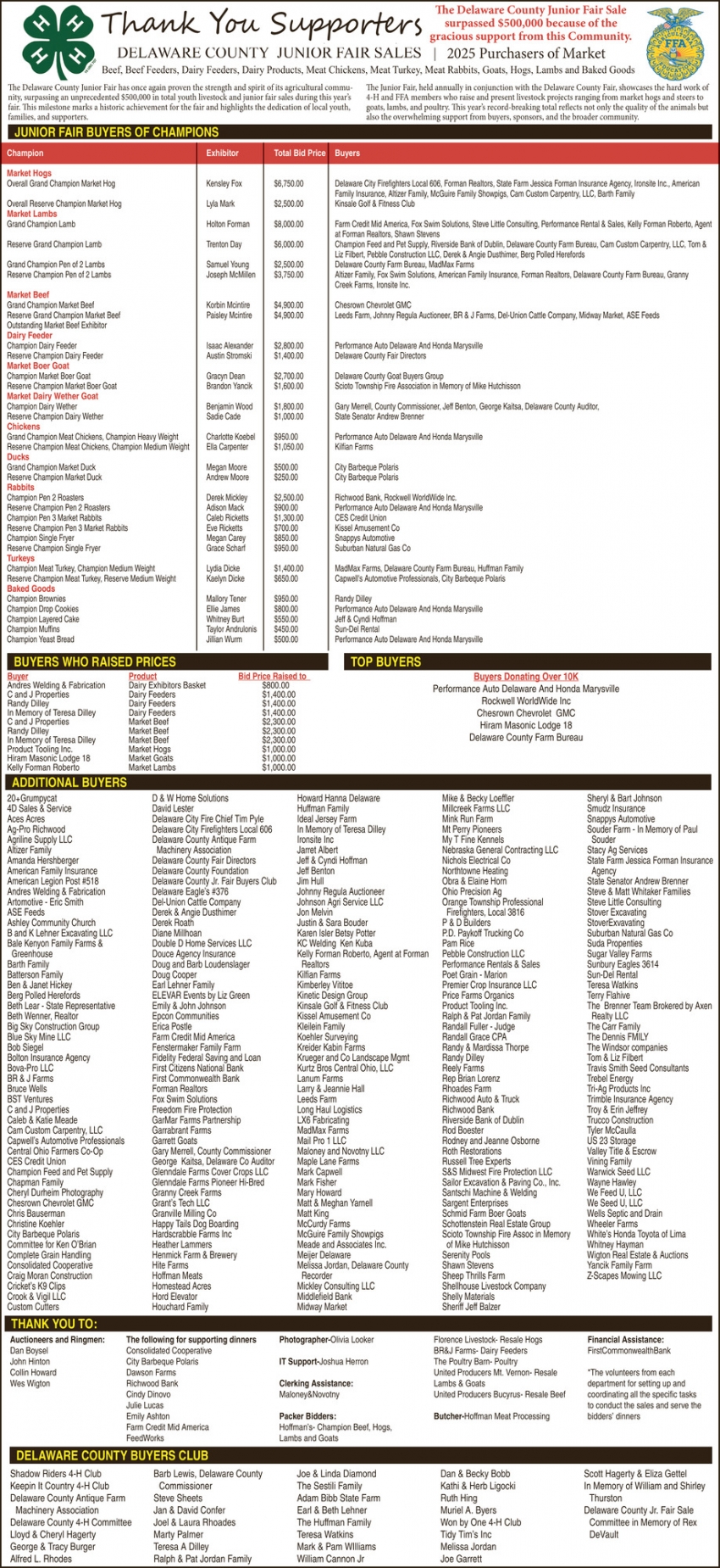 Delaware County Junior Fair Sales