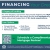 Financing Your Dreams
