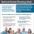 National Estate Planning Week