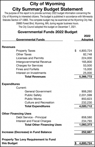 City Summary budget Statement
