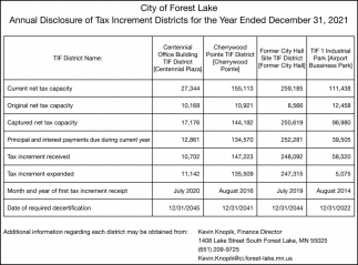 Annual Disclosure Of Tax Increment District