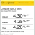 Compare Our CD Rates
