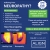 Suffering from Neuropathy?