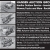 Group Online Auction