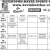 Watertown-Mayer Sports Schedule