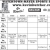 Watertown-Mayer Sports Schedule