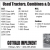 Used Tractors, Combines & Equipment