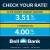 Check Your Rate! Elite Money Market Savings 3.51%
